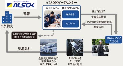 デュオヒルズ札幌ネクスティア セキュリティALSOK